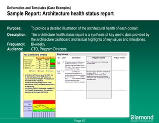 Getting Some Respect - How to Measure and Communicate Your EA Success