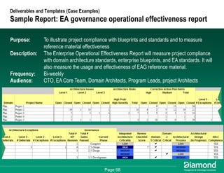 Getting Some Respect - How to Measure and Communicate Your EA Success