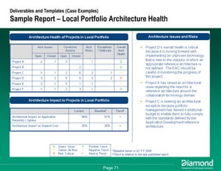 Getting Some Respect - How to Measure and Communicate Your EA Success