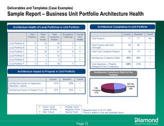 Getting Some Respect - How to Measure and Communicate Your EA Success