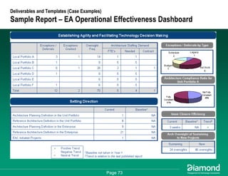 Getting Some Respect - How to Measure and Communicate Your EA Success