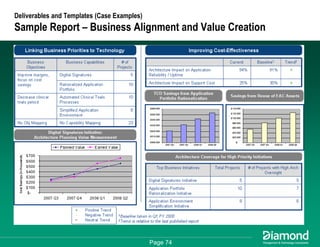 Getting Some Respect - How to Measure and Communicate Your EA Success