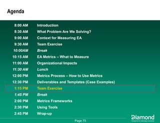 Getting Some Respect - How to Measure and Communicate Your EA Success