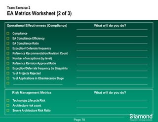 Getting Some Respect - How to Measure and Communicate Your EA Success