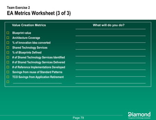Getting Some Respect - How to Measure and Communicate Your EA Success