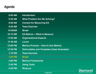 Getting Some Respect - How to Measure and Communicate Your EA Success