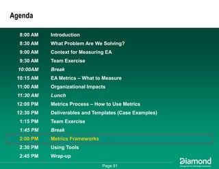 Getting Some Respect - How to Measure and Communicate Your EA Success