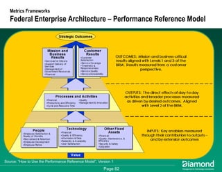 Getting Some Respect - How to Measure and Communicate Your EA Success