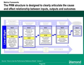 Getting Some Respect - How to Measure and Communicate Your EA Success
