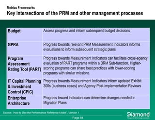 Getting Some Respect - How to Measure and Communicate Your EA Success