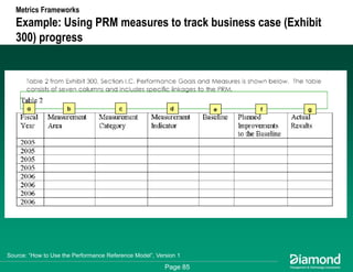 Getting Some Respect - How to Measure and Communicate Your EA Success