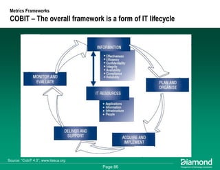 Getting Some Respect - How to Measure and Communicate Your EA Success