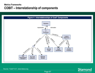 Getting Some Respect - How to Measure and Communicate Your EA Success