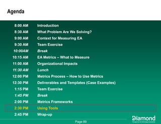 Getting Some Respect - How to Measure and Communicate Your EA Success
