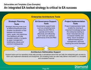 Getting Some Respect - How to Measure and Communicate Your EA Success