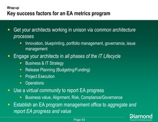 Getting Some Respect - How to Measure and Communicate Your EA Success