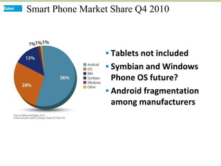 Smart Phone Market Share Q4 2010



                  Tablets not included
                  Symbian and Windows
                   Phone OS future?
                  Android fragmentation
                   among manufacturers
 