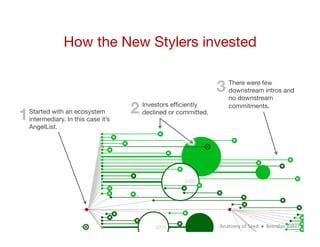 How the New Stylers invested


                                                               3
     There were few
      ...
