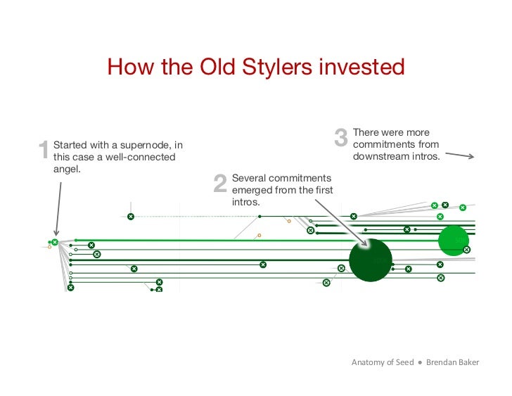 How the Old Stylers invested1 Started with a supernode, in                            3                                   ...