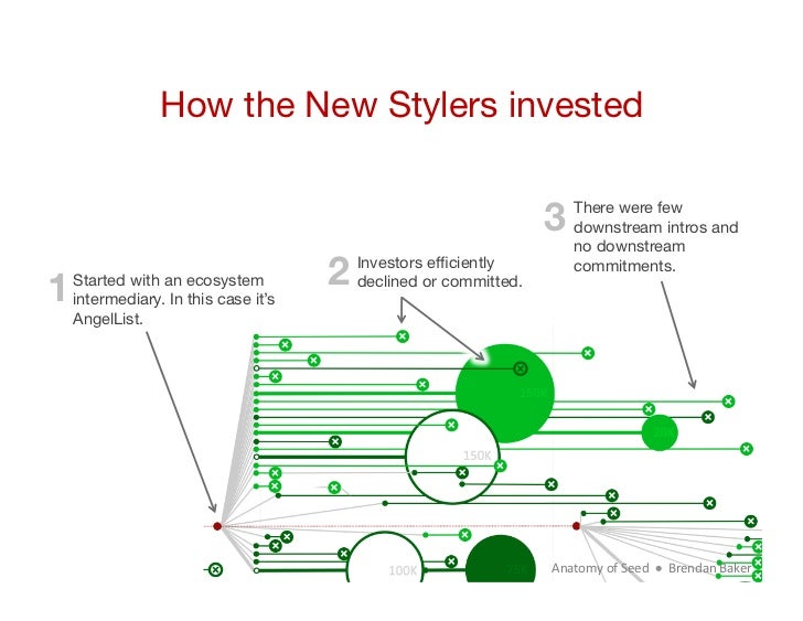 How the New Stylers invested                                                               3     There were few           ...