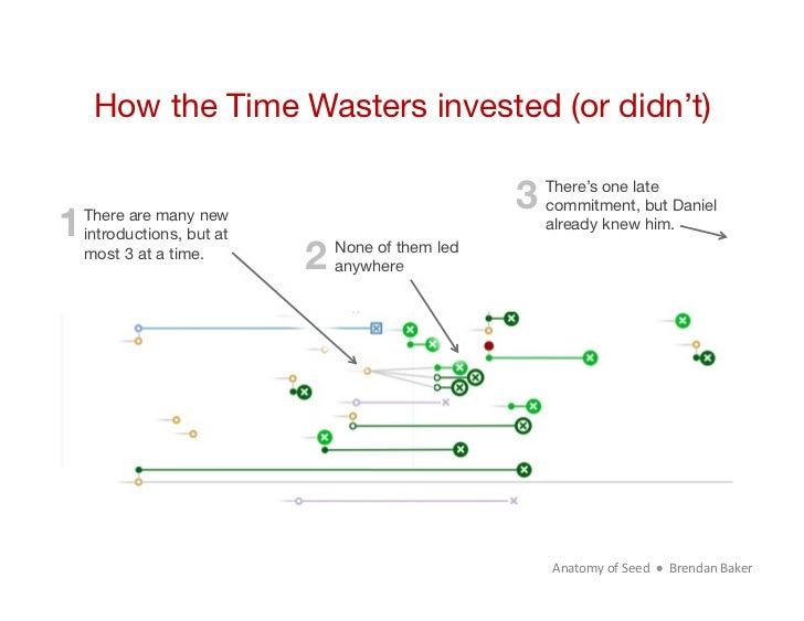 How the Time Wasters invested (or didn’t)                                             3                                   ...