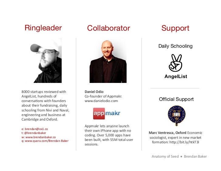 Ringleader                                      Collaborator                                                   Support    ...