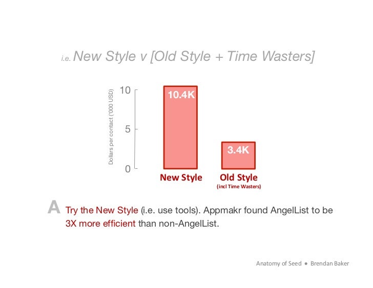 i.e.   New Style v [Old Style + Time Wasters]                                                       13.8K                 ...