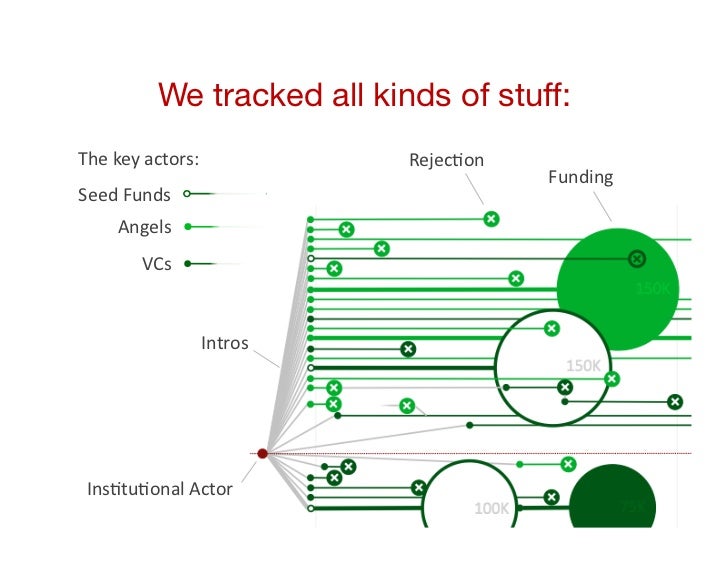 We tracked all kinds of stuff:The	  key	  actors:	              RejecCon	                                                 ...