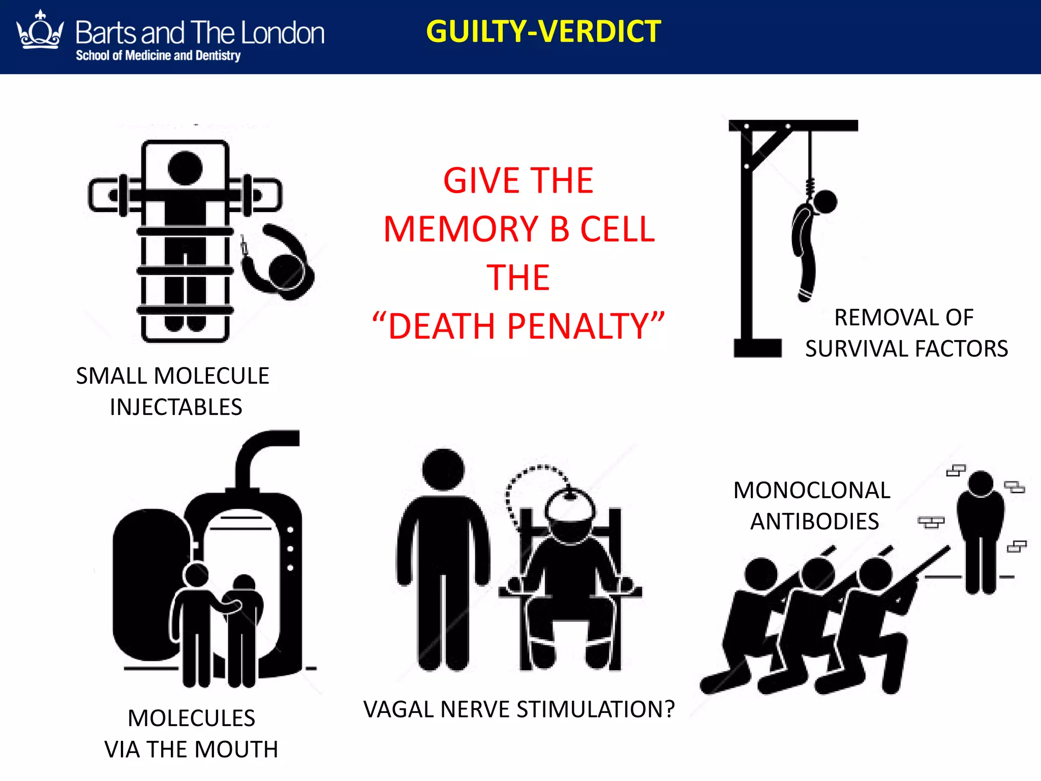 VAGAL NERVE STIMULATION?
MONOCLONAL
ANTIBODIES
SMALL MOLECULE
INJECTABLES
REMOVAL OF
SURVIVAL FACTORS
MOLECULES
VIA THE MOUTH
GUILTY-VERDICT
GIVE THE
MEMORY B CELL
THE
“DEATH PENALTY”
 