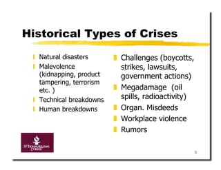 Historical Types of Crises
   Natural disasters        Challenges (boycotts,
   Malevolence               strikes, lawsuits,
    (kidnapping, product      government actions)
    tampering, terrorism
    etc. )                   Megadamage (oil
   Technical breakdowns      spills, radioactivity)
   Human breakdowns         Organ. Misdeeds
                             Workplace violence
                             Rumors

                                                       5
 