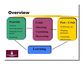 Overview

Precrisis                Crisis         Post - Crisis
• Scanning
                         • Detecting    • Following -up
• Assessing situation
                                        • Shaping
• Designing Tools &      • Containing   memories
Systems

• Monitoring             • Recovering   • Assessing
                                        effectiveness



                        Learning

                                                          7
 