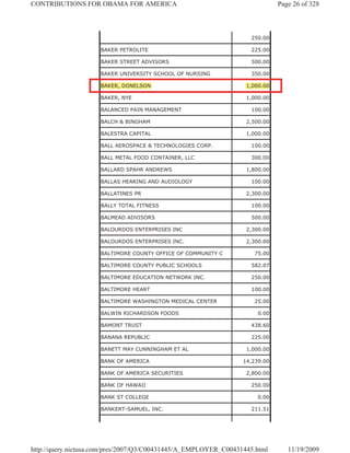 CONTRIBUTIONS FOR OBAMA FOR AMERICA                                          Page 26 of 328



                                                                   250.00

                     BAKER PETROLITE                               225.00

                     BAKER STREET ADVISORS                         500.00

                     BAKER UNIVERSITY SCHOOL OF NURSING            350.00

                     BAKER, DONELSON                              1,000.00

                     BAKER, NYE                                   1,000.00

                     BALANCED PAIN MANAGEMENT                      100.00

                     BALCH & BINGHAM                              2,500.00

                     BALESTRA CAPITAL                             1,000.00

                     BALL AEROSPACE & TECHNOLOGIES CORP.           100.00

                     BALL METAL FOOD CONTAINER, LLC                300.00

                     BALLARD SPAHR ANDREWS                        1,800.00

                     BALLAS HEARING AND AUDIOLOGY                  100.00

                     BALLATINES PR                                2,300.00

                     BALLY TOTAL FITNESS                           100.00

                     BALMEAD ADVISORS                              500.00

                     BALOURDOS ENTERPRISES INC                    2,300.00

                     BALOURDOS ENTERPRISES INC.                   2,300.00

                     BALTIMORE COUNTY OFFICE OF COMMUNITY C         75.00

                     BALTIMORE COUNTY PUBLIC SCHOOLS               582.07

                     BALTIMORE EDUCATION NETWORK INC.              250.00

                     BALTIMORE HEART                               100.00

                     BALTIMORE WASHINGTON MEDICAL CENTER            25.00

                     BALWIN RICHARDSON FOODS                          0.00

                     BAMONT TRUST                                  438.60

                     BANANA REPUBLIC                               225.00

                     BANETT MAY CUNNINGHAM ET AL                  1,000.00

                     BANK OF AMERICA                             14,239.00

                     BANK OF AMERICA SECURITIES                   2,800.00

                     BANK OF HAWAII                                250.00

                     BANK ST COLLEGE                                  0.00

                     BANKERT-SAMUEL, INC.                          211.51




http://query.nictusa.com/pres/2007/Q3/C00431445/A_EMPLOYER_C00431445.html       11/19/2009
 