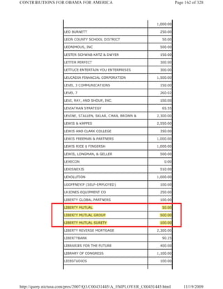 CONTRIBUTIONS FOR OBAMA FOR AMERICA                                          Page 162 of 328



                                                                  1,000.00

                     LEO BURNETT                                   250.00

                     LEON COUNTY SCHOOL DISTRICT                    50.00

                     LEONIMOUS, INC                                500.00

                     LESTER SCHWAB KATZ & DWYER                    150.00

                     LETTER PERFECT                                300.00

                     LETTUCE ENTERTAIN YOU ENTERPRISES             300.00

                     LEUCADIA FINANCIAL CORPORATION               1,500.00

                     LEVEL 3 COMMUNICATIONS                        150.00

                     LEVEL 7                                       260.02

                     LEVI, RAY, AND SHOUP, INC.                    100.00

                     LEVIATHAN STRATEGY                             65.55

                     LEVINE, STALLEN, SKLAR, CHAN, BROWN &        2,300.00

                     LEWIS & KAPPES                               2,550.00

                     LEWIS AND CLARK COLLEGE                       350.00

                     LEWIS FREEMAN & PARTNERS                     1,000.00

                     LEWIS RICE $ FINGERSH                        1,000.00

                     LEWIS, LONGMAN, & GELLER                      500.00

                     LEXECON                                          0.00

                     LEXISNEXIS                                    510.00

                     LEXOLUTION                                   1,000.00

                     LGOFFNEYIP (SELF-EMPLOYED)                    100.00

                     LHJONES EQUIPMENT CO                          250.00

                     LIBERTY GLOBAL PARTNERS                       100.00

                     LIBERTY MUTUAL                                 50.00

                     LIBERTY MUTUAL GROUP                          500.00

                     LIBERTY MUTUAL SURETY                         100.00

                     LIBERTY REVERSE MORTGAGE                     2,300.00

                     LIBERTYBANK                                    90.25

                     LIBRARIES FOR THE FUTURE                      400.00

                     LIBRARY OF CONGRESS                          1,100.00

                     LIEBSTUDIOS                                   100.00




http://query.nictusa.com/pres/2007/Q3/C00431445/A_EMPLOYER_C00431445.html        11/19/2009
 