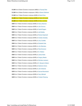Baker Donelson (watchdog.net)                                            Page 2 of 2




      $1,000 from 2 Baker Donelson employees (0.9%) to Thomas Petri

      $1,000 from 3 Baker Donelson employees (1.4%) to Steven Rothman

      $1,000 from 1 Baker Donelson employee (0.5%) to David Price

      $1,000 from 1 Baker Donelson employee (0.5%) to Claire McCaskill

      $1,000 from 1 Baker Donelson employee (0.5%) to Mary Landrieu

      $500 from 1 Baker Donelson employee (0.5%) to Henry Waxman

      $500 from 1 Baker Donelson employee (0.5%) to John Sununu

      $500 from 1 Baker Donelson employee (0.5%) to Harold Rogers

      $500 from 1 Baker Donelson employee (0.5%) to Jeb Bradley

      $500 from 1 Baker Donelson employee (0.5%) to Richard Gephardt

      $500 from 1 Baker Donelson employee (0.5%) to Charles Grassley

      $500 from 1 Baker Donelson employee (0.5%) to Jerry Costello

      $500 from 1 Baker Donelson employee (0.5%) to Elizabeth Dole

      $500 from 1 Baker Donelson employee (0.5%) to John Barrasso

      $500 from 1 Baker Donelson employee (0.5%) to Pete Domenici

      $500 from 1 Baker Donelson employee (0.5%) to W. Weldon

      $500 from 1 Baker Donelson employee (0.5%) to James Kolbe

      $500 from 1 Baker Donelson employee (0.5%) to Gregory Meeks

      $500 from 1 Baker Donelson employee (0.5%) to Nicholas Lampson

      $500 from 1 Baker Donelson employee (0.5%) to E. Benjamin Nelson

      $500 from 1 Baker Donelson employee (0.5%) to Katherine Harris

      $300 from 1 Baker Donelson employee (0.5%) to John Edwards

      $250 from 1 Baker Donelson employee (0.5%) to Samuel Brownback

      $250 from 1 Baker Donelson employee (0.5%) to Harry Mitchell

      $250 from 1 Baker Donelson employee (0.5%) to Charles Pickering




http://watchdog.net/empl/baker%20donelson                                11/19/2009
 