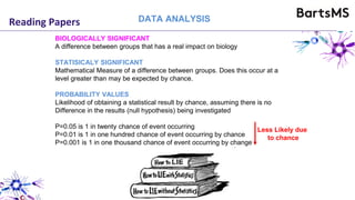 Reading Papers DATA ANALYSIS
BIOLOGICALLY SIGNIFICANT
A difference between groups that has a real impact on biology
STATISICALY SIGNIFICANT
Mathematical Measure of a difference between groups. Does this occur at a
level greater than may be expected by chance.
PROBABILITY VALUES
Likelihood of obtaining a statistical result by chance, assuming there is no
Difference in the results (null hypothesis) being investigated
P=0.05 is 1 in twenty chance of event occurring
P=0.01 is 1 in one hundred chance of event occurring by chance
P=0.001 is 1 in one thousand chance of event occurring by change
Less Likely due
to chance
 