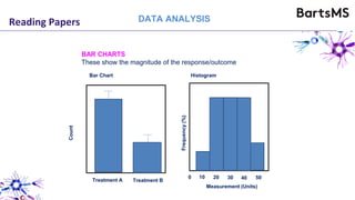 Reading Papers DATA ANALYSIS
BAR CHARTS
These show the magnitude of the response/outcome
Treatment A Treatment B
Count
Bar Chart
0
Measurement (Units)Frequency(%)
Histogram
10 20 30 40 50
 