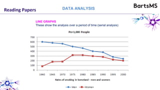 Reading Papers DATA ANALYSIS
LINE GRAPHS
These show the analysis over a period of time (serial analysis)
 