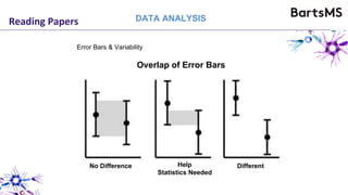 Reading Papers
Error Bars & Variability
No Difference DifferentHelp
Statistics Needed
Overlap of Error Bars
DATA ANALYSIS
 