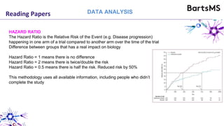 Reading Papers DATA ANALYSIS
HAZARD RATIO
The Hazard Ratio is the Relative Risk of the Event (e.g. Disease progression)
happening in one arm of a trial compared to another arm over the time of the trial
Difference between groups that has a real impact on biology
Hazard Ratio = 1 means there is no difference
Hazard Ratio = 2 means there is twice/double the risk
Hazard Ratio = 0.5 means there is half the risk. Reduced risk by 50%
This methodology uses all available information, including people who didn’t
complete the study
 
