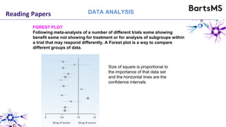 Reading Papers
FOREST PLOT
Following meta-analysis of a number of different trials some showing
benefit some not showing for treatment or for analysis of subgroups within
a trial that may respond differently. A Forest plot is a way to compare
different groups of data.
Size of square is proportional to
the importance of that data set
and the horizontal lines are the
confidence intervals
DATA ANALYSIS
 