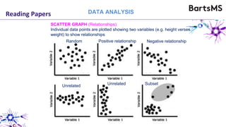Reading Papers
SCATTER GRAPH (Relationships)
Individual data points are plotted showing two variables (e.g. height verses
weight) to show relationships
Random Positive relationship Negative relationship
Unrelated
Unrelated
Subset
DATA ANALYSIS
 