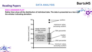 Reading Papers DATA ANALYSIS
BOX & WHISKER PLOT
Rather than show all the distribution of individual data. The data is presented as a box with
the whisker indicating deviation.
 