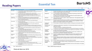 Reading Papers Essential Ten
Percie de Sert et al. 2019
 