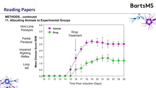 Reading Papers
Time Post- Induction (Days)
10 11 12 13 14 15 16 17 18 19 20 21 22 23 24 25
MeanDiseaseScoreSEM
0.0
0.5
1.0
1.5
2.0
2.5
3.0
3.5
4.0
Drug Not-Interesting?
Vehicle
Limp
tail
Hind Limb
Paralysis
Partial
Paralysis
Impaired
Righting
Reflex
Drug
Treatment
METHODS…continued
11. Allocating Animals to Experimental Groups
 