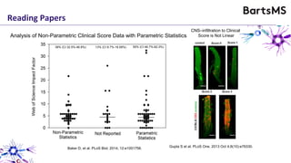 Reading Papers
Baker D, et al. PLoS Biol. 2014; 12:e1001756.
Analysis of Non-Parametric Clinical Score Data with Parametric Statistics
55% (CI 46.7%-62.3%)39% (CI 32.5%-46.8%) 13% (CI 8.7%-18.58%)
CNS–infiltration to Clinical
Score is Not Linear
Gupta S et al. PLoS One. 2013 Oct 4;8(10):e76330.
 