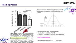 Reading Papers
Figure legend. Clinical scores of two independent
EAE experiments at d23 post disease induction.
Individual scores as well as the mean score of two
independent experiments are shown. Control: n=10,
vehicle: n=13, xxxxx-345: n=11. Control versus
vehicle: P=0.620, control versus xxxxx-345: P=0.017,
vehicle versus xxxxx-345 P=0.029. * indicate P
values <0.05 and ** indicate P values <0.005 based
on a non-paired Student’s t test. Error bars are s.e.m
The assumptions of a t test (a) Data is normally
distributed. You test this and it passes the test
p=0.152,
(b) data groups have equal variances
Test for that and it fails P<0.05.
(c) Data is Parametric. Fail. It is non-parametric.
t test is not a valid test
Mann Whitney test.P=0.082.........Ooooops.
 