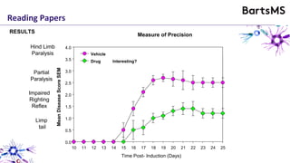 Reading Papers
Time Post- Induction (Days)
10 11 12 13 14 15 16 17 18 19 20 21 22 23 24 25
MeanDiseaseScoreSEM
0.0
0.5
1.0
1.5
2.0
2.5
3.0
3.5
4.0
Drug Not-Interesting?
Vehicle
RESULTS
Measure of Precision
Limp
tail
Hind Limb
Paralysis
Partial
Paralysis
Impaired
Righting
Reflex
 