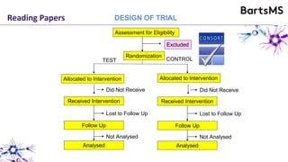 Reading Papers DESIGN OF TRIAL
Assessment for Eligibility
Randomization
Allocated to Intervention
Received Intervention
Follow Up
Analysed
Did Not Receive
Lost to Follow Up
Not Analysed
Allocated to Intervention
Received Intervention
Follow Up
Analysed
Did Not Receive
Lost to Follow Up
Not Analysed
Excluded
TEST CONTROL
 