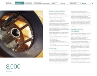 Subsea Components Rims Subsea Systems Catalog future of subsea.pdf