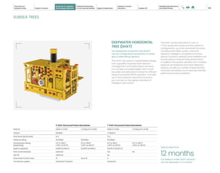 Subsea Systems Catalog future of subsea.pdf
